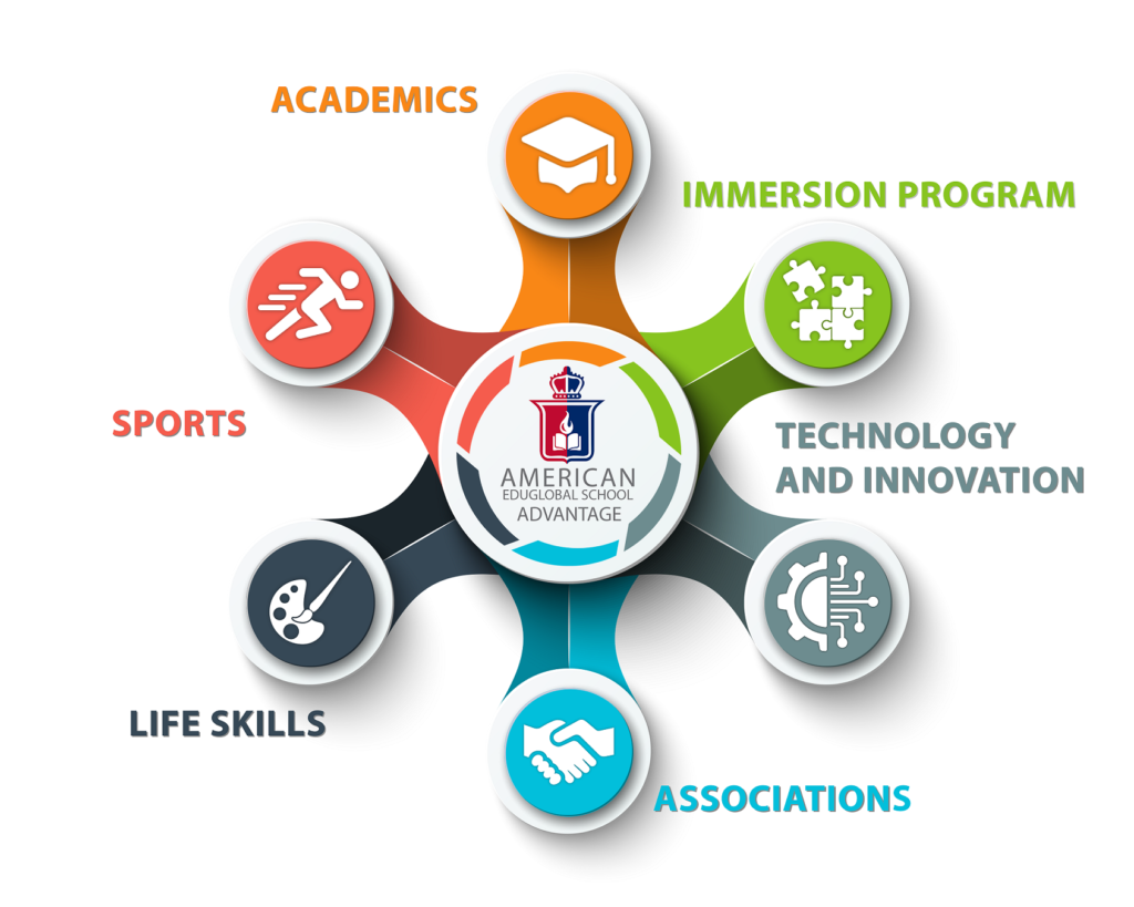 AES Ghaziabad is a top school in Ghaziabad that offers foundation, primary, and middle school education. It is an international school that uses AI to enhance the learning experience, making it one of the best schools in the area.