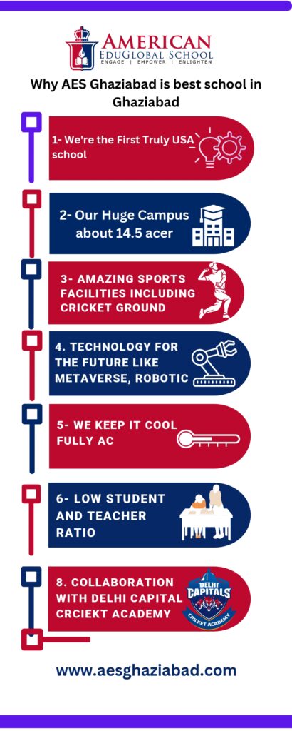 inforgraphic of AES best school in ghaziabad